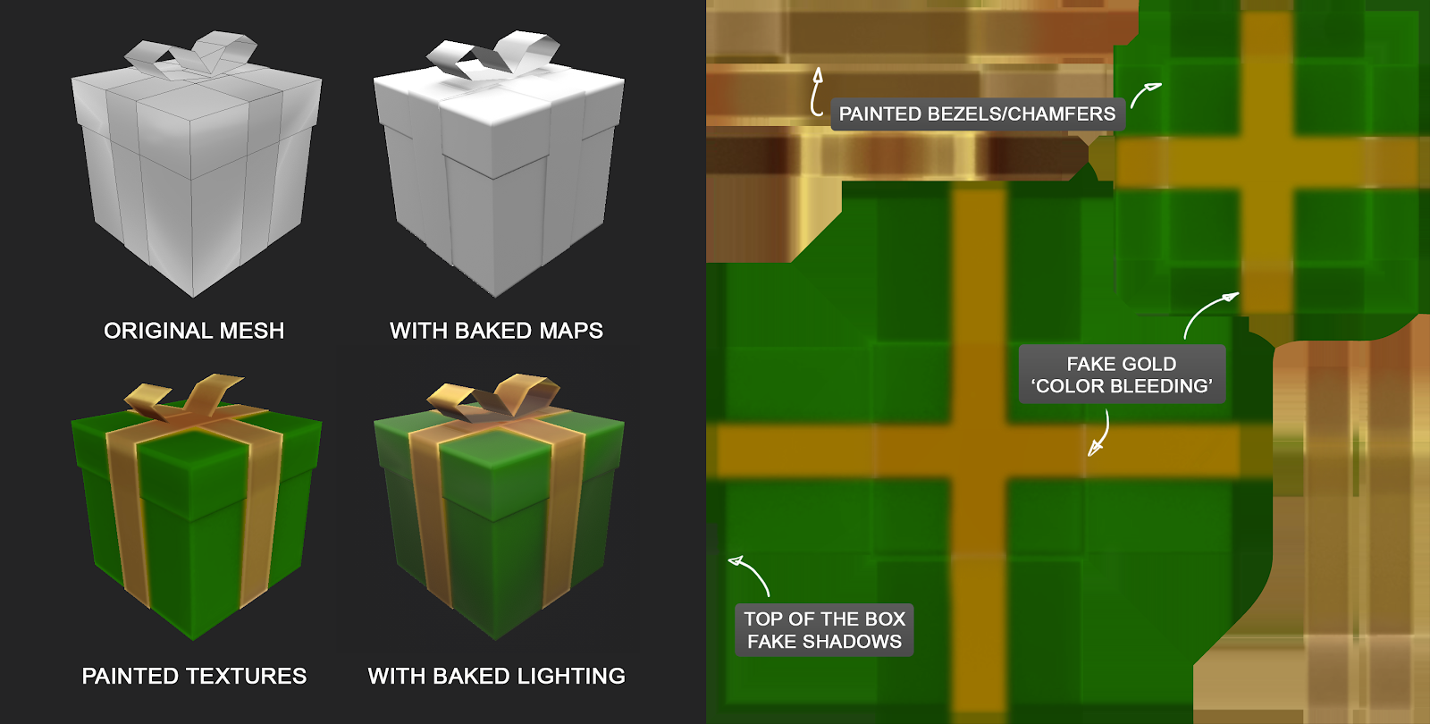 Gift box example showing painted bevels, fake shadows and baked lighting