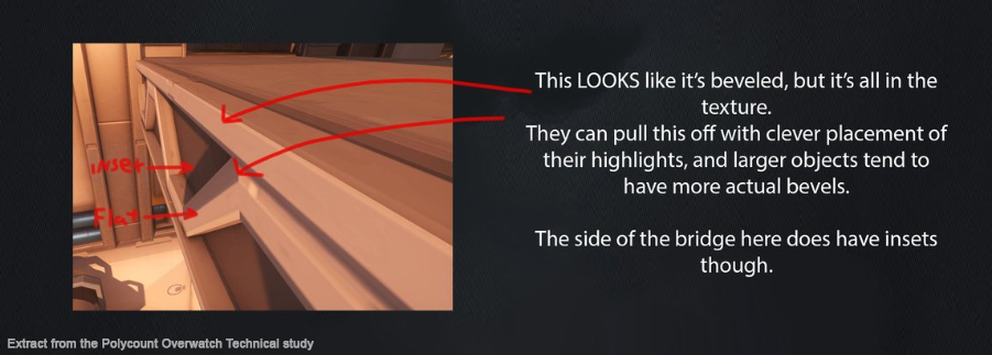Overwatch technical study explaining bevels painted into a texture