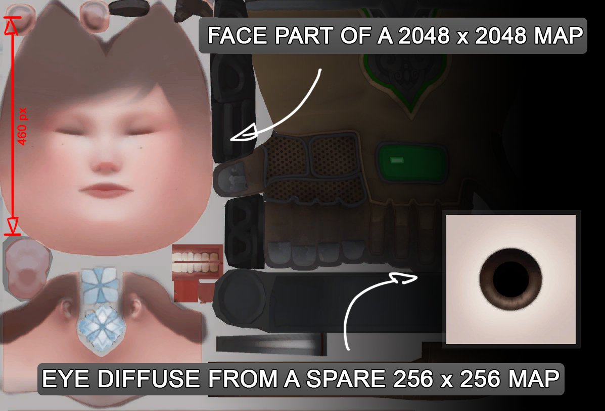 Character atlas showing an enlarged eye texture for additional resolution